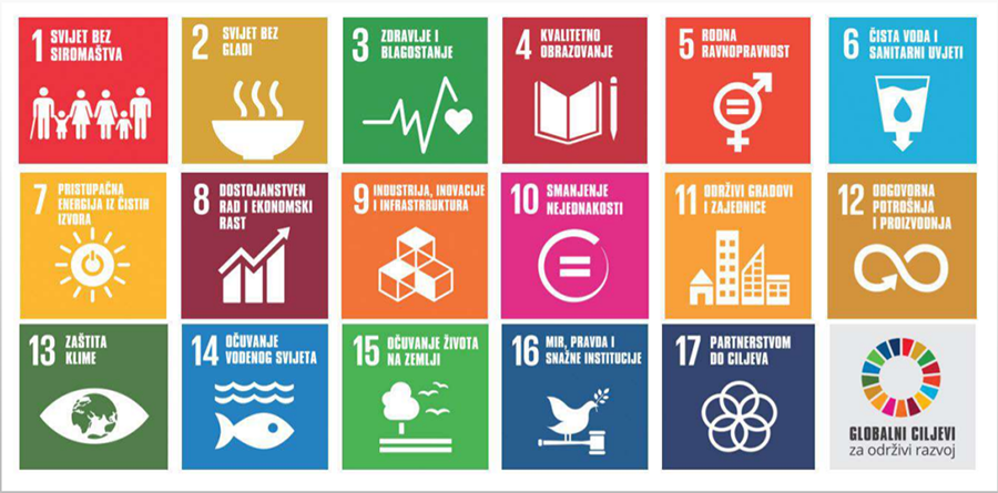 Agenda 2030.- Uloga mladih u ostvarivanju ciljeva održivog razvoja