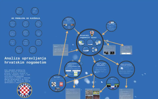 Hajduk u suradnji sa stručnjacima izradio analizu upravljanja hrvatskim nogometom