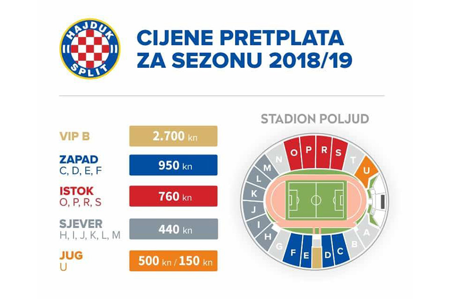 Krenula  prodaja Hajdukovih pretplata za sezonu 2018./2019.