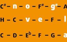 Objavljen program petih Dana nove glazbe Split