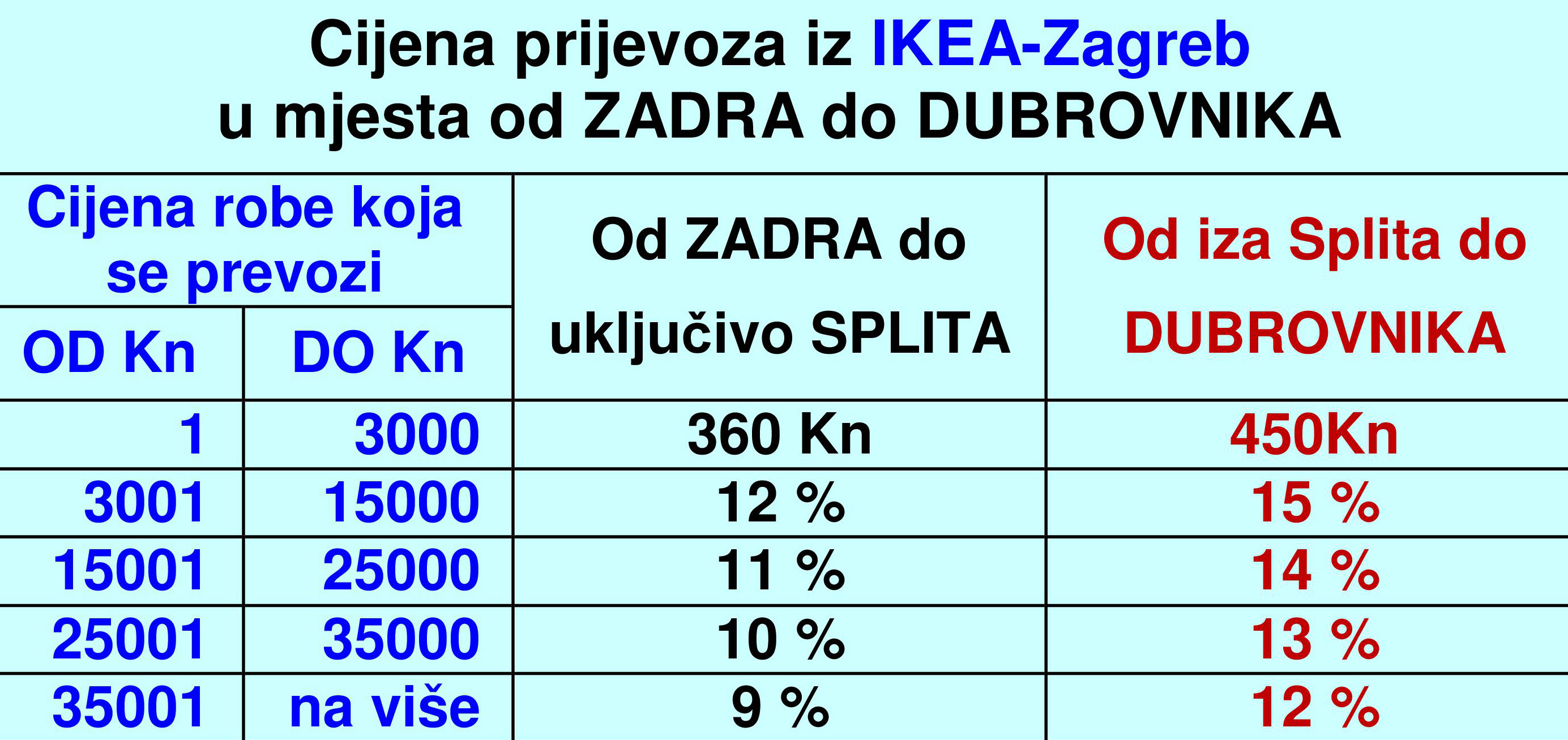 Mrav IKEA dostava za Dalmaciju