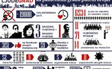 Zašto Splitu treba strategija razvoja?