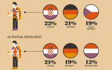 Hrvatska najpopularnija svjetska festivalska destinacija!